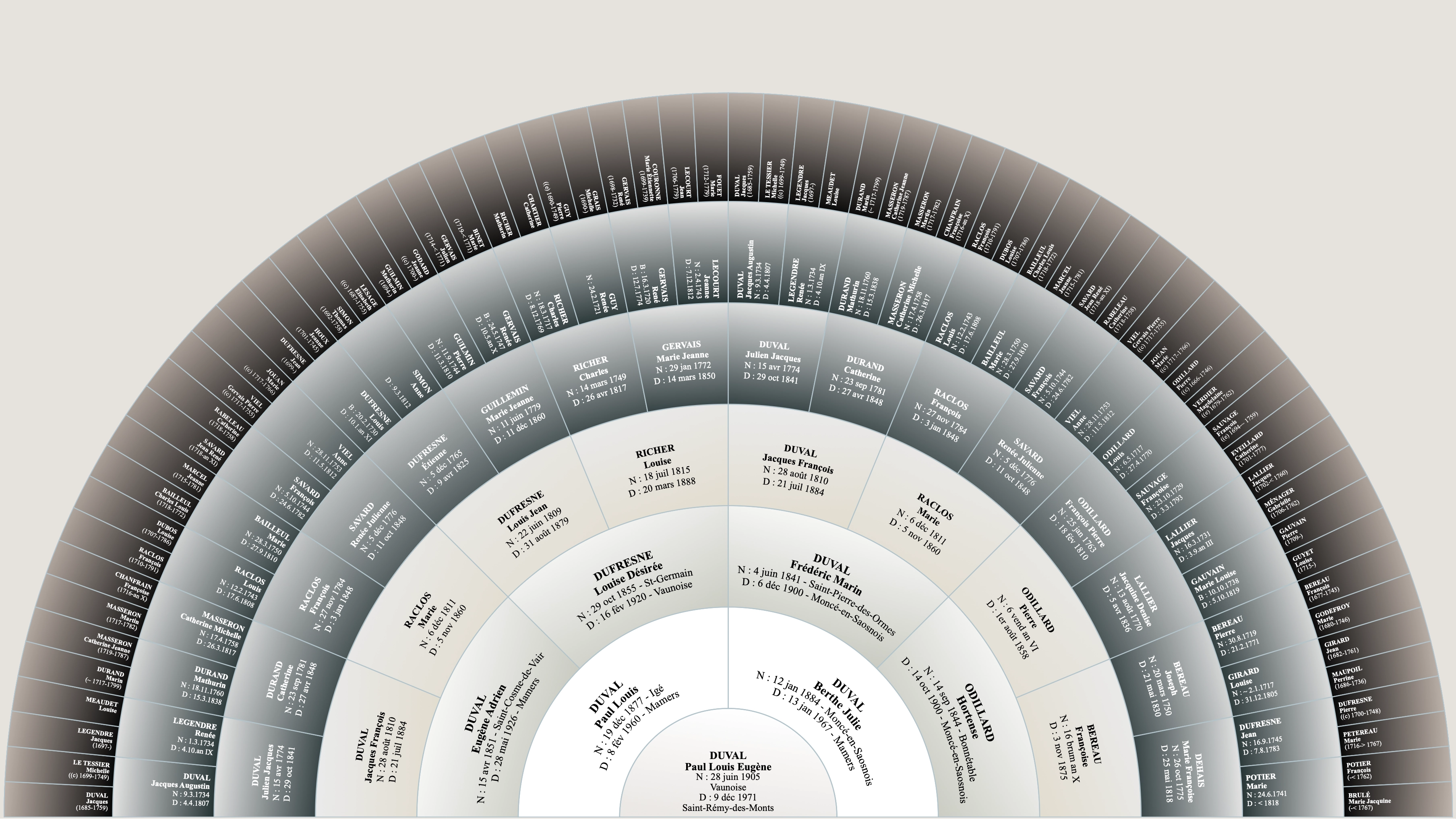 Arbre généalogique complet imprimé – généalogie familiale