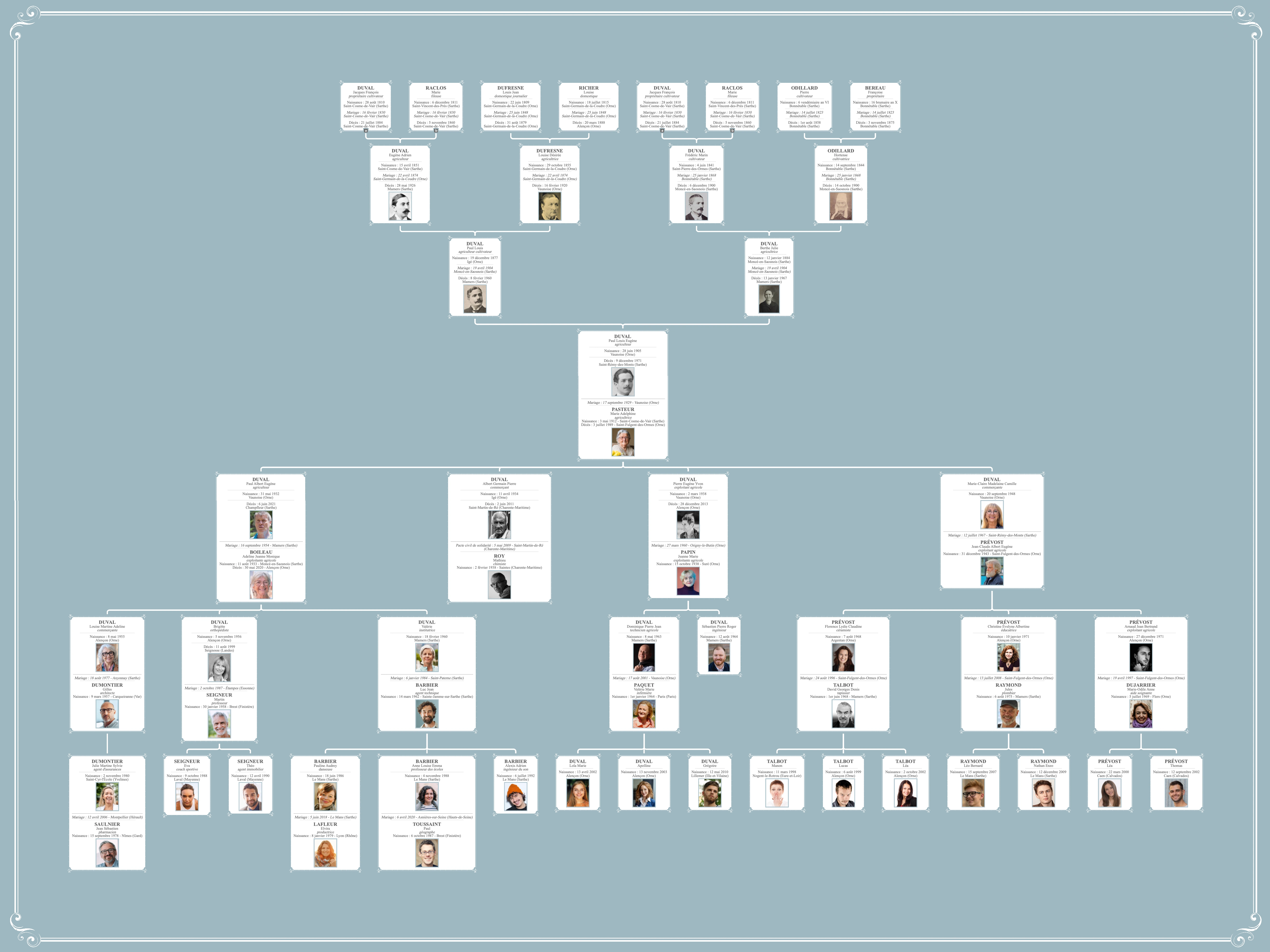 Arbre généalogique imprimé – généalogie mixte