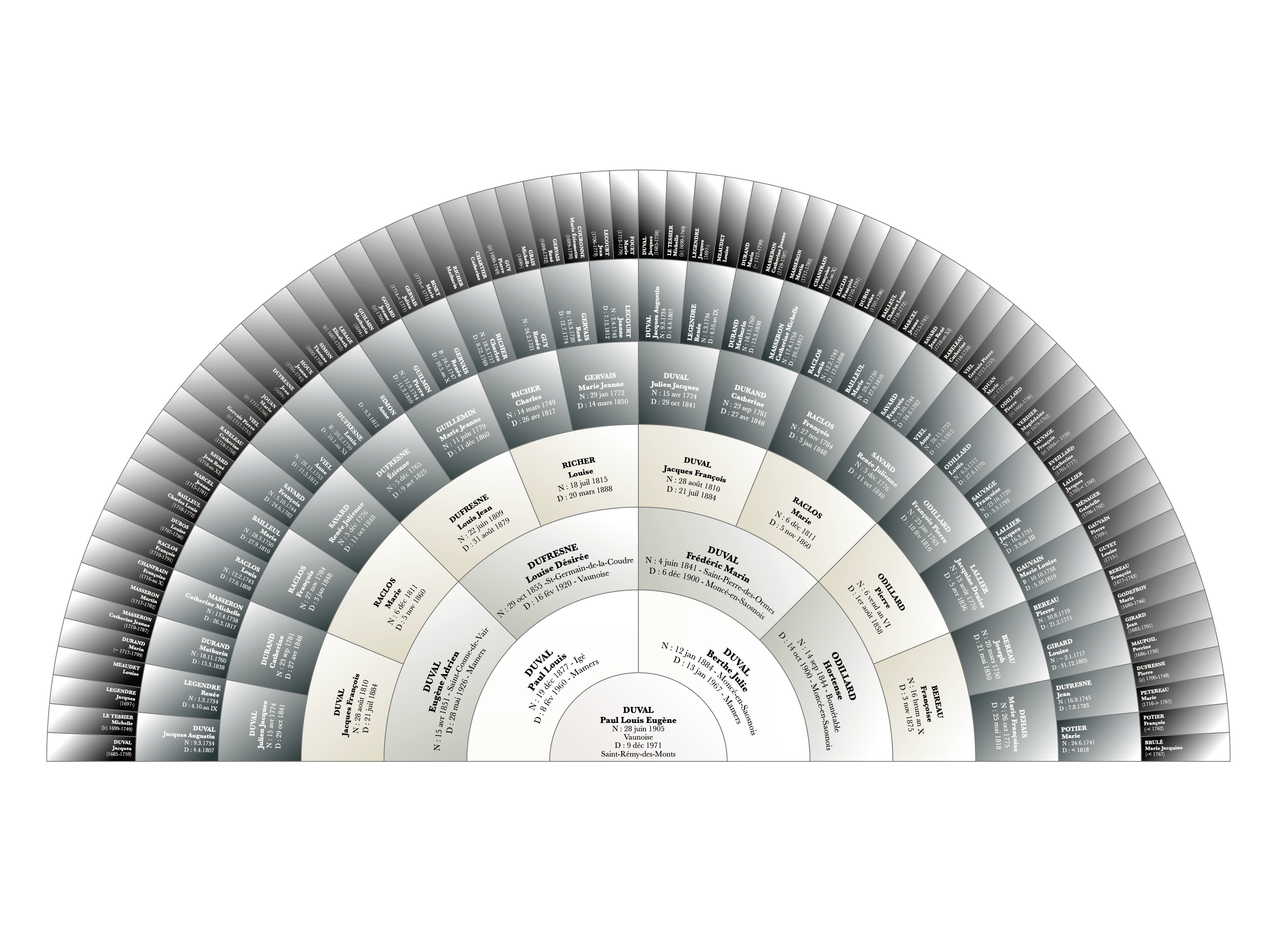 Arbre généalogique imprimé – généalogie ascendante complète