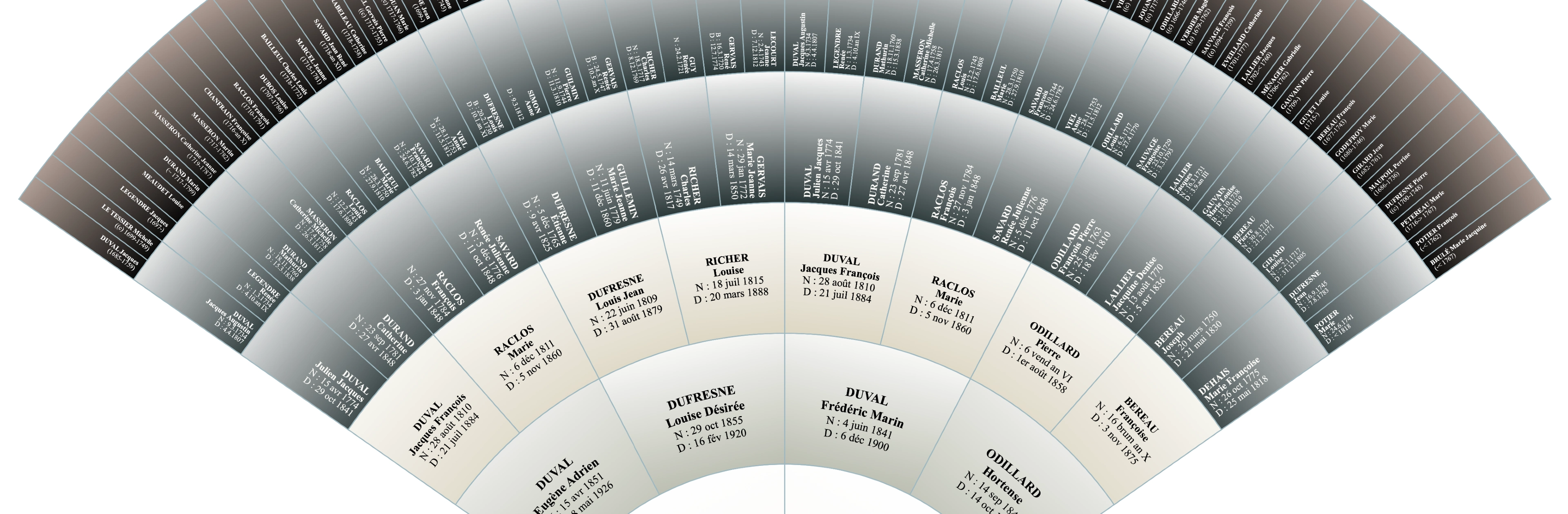 Généalogie ascendante