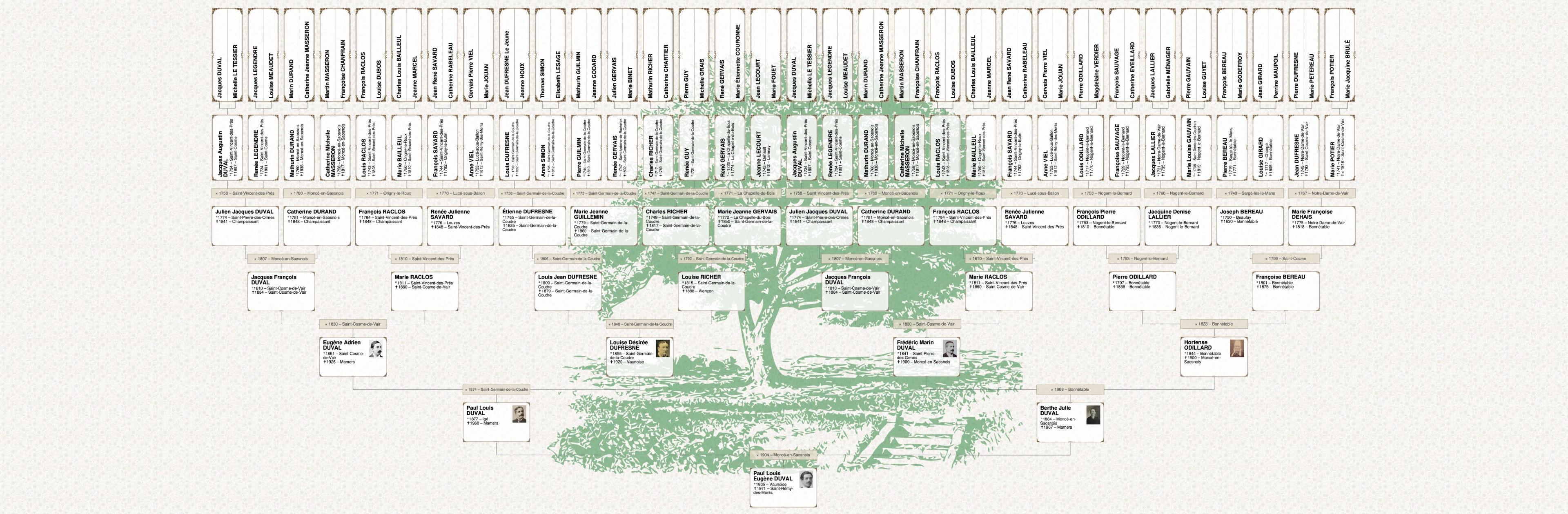 Généalogie ascendante