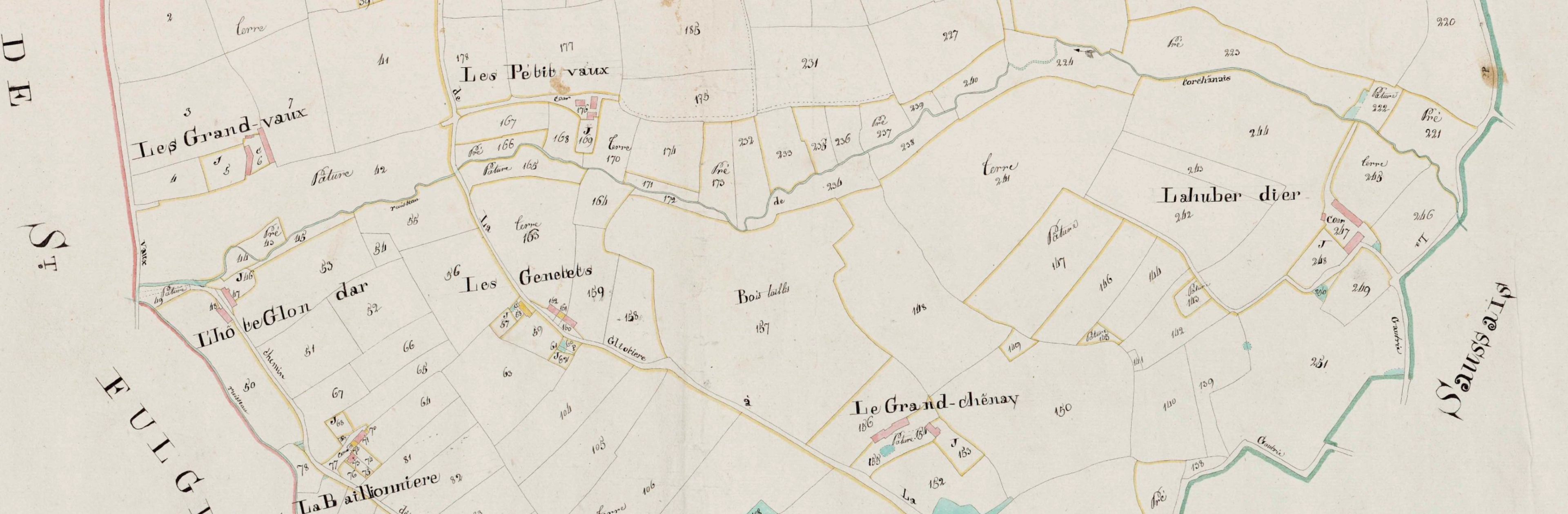 Généalogie foncière